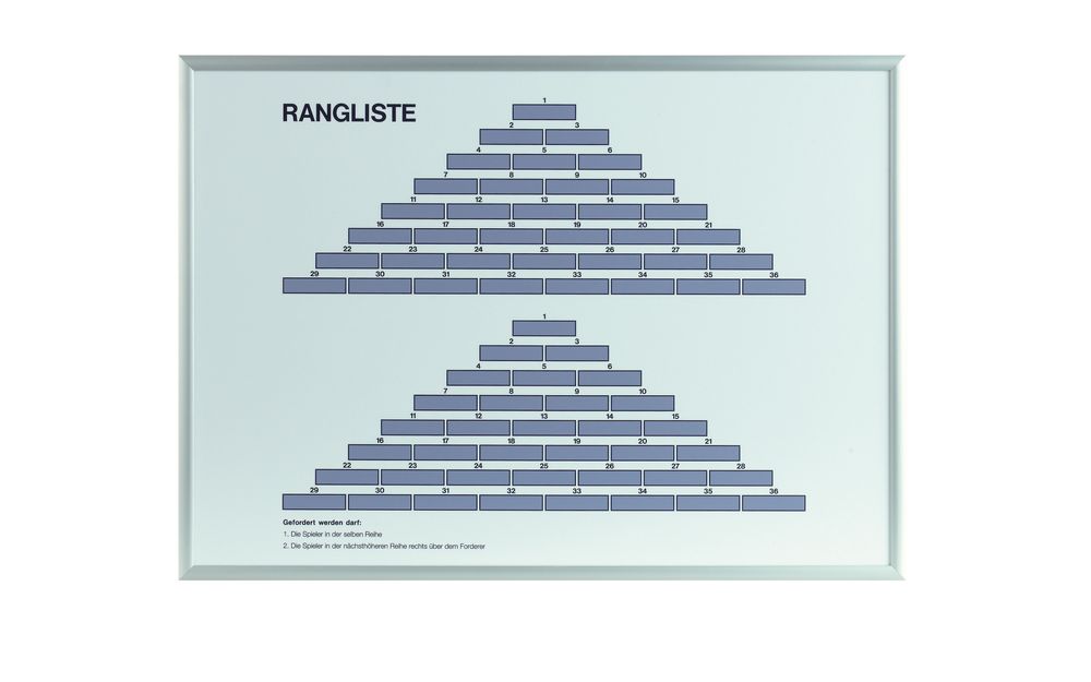 Pyramidenrangliste I